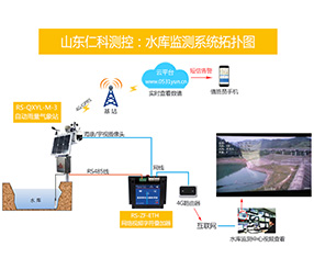 水庫在線監測系統解決方案