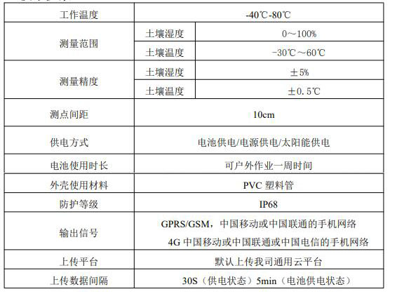 技術參數