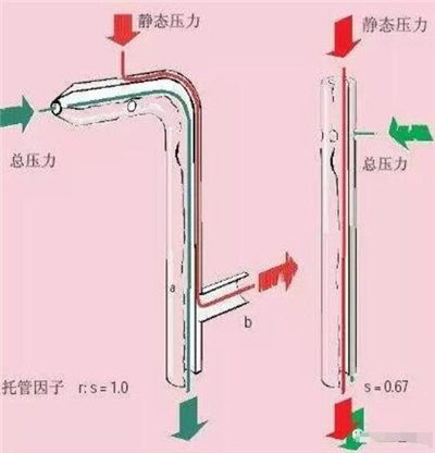 皮托管式風速傳感器測量原理