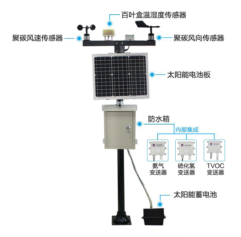 氣象監測系統結構圖
